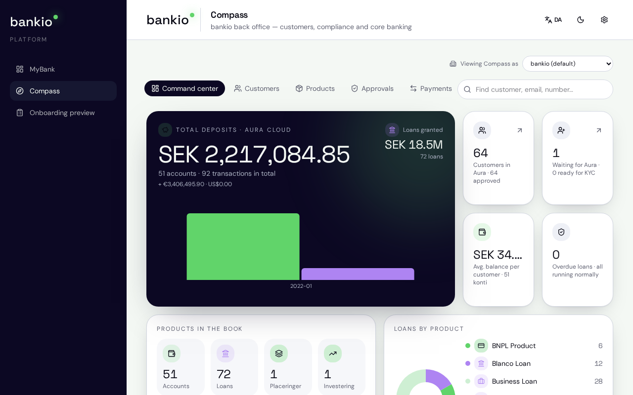 Compass back office with live deposits, customers and portfolio charts